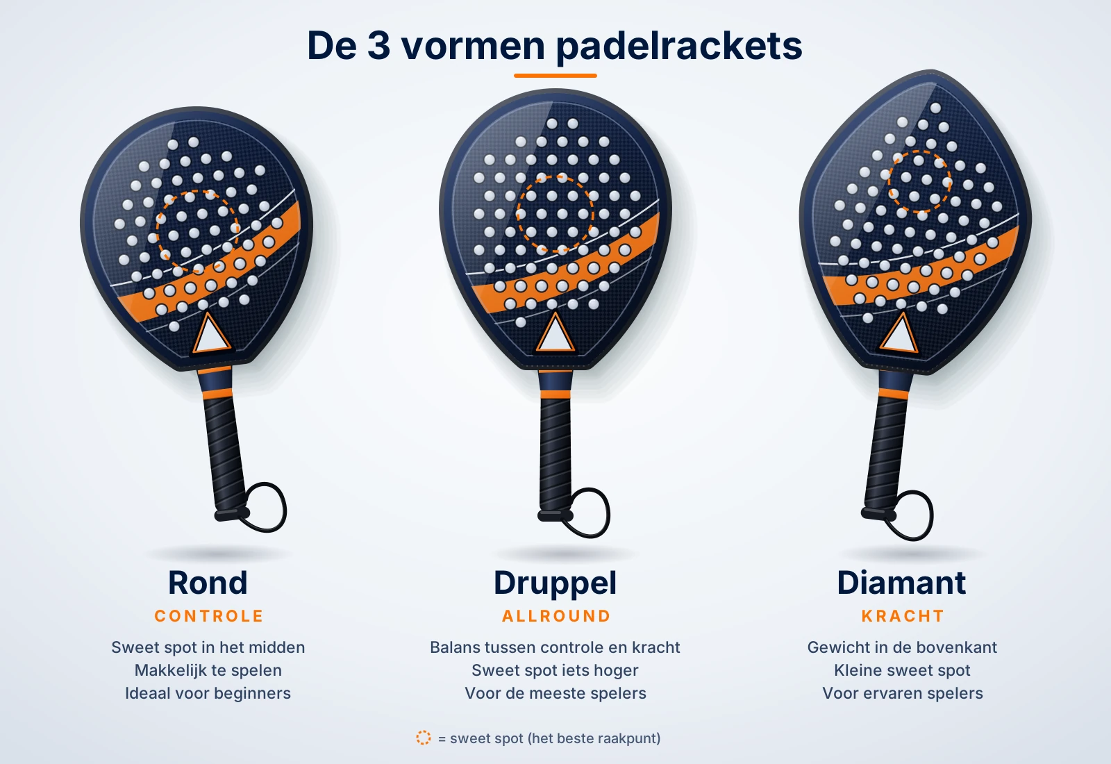 Beste padelracket voor beginners: waar moet je op letten?